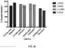Fig. 21 - Methods and compositions for antibody-evading virus vectors