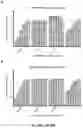Fig. 24 - Methods and compositions for antibody-evading virus vectors