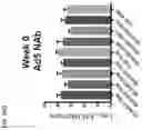 Fig. 100 - Recombinant adenoviruses and uses thereof