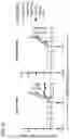 Fig. 104 - Recombinant adenoviruses and uses thereof