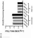 Fig. 110 - Recombinant adenoviruses and uses thereof