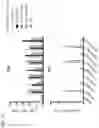 Fig. 112 - Recombinant adenoviruses and uses thereof