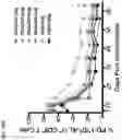 Fig. 85 - Recombinant adenoviruses and uses thereof