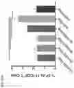 Fig. 87 - Recombinant adenoviruses and uses thereof