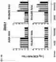 Fig. 93 - Recombinant adenoviruses and uses thereof