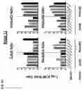 Fig. 94 - Recombinant adenoviruses and uses thereof