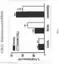 Fig. 02 - METHODS FOR TREATING PSYCHIATRIC DISORDERS OR SYMPTOMS THEREOF USING NCAM PEPTIDE MIMETICS