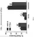 Fig. 06 - METHODS FOR TREATING PSYCHIATRIC DISORDERS OR SYMPTOMS THEREOF USING NCAM PEPTIDE MIMETICS