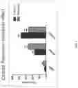 Fig. 08 - METHODS FOR TREATING PSYCHIATRIC DISORDERS OR SYMPTOMS THEREOF USING NCAM PEPTIDE MIMETICS