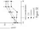 Fig. 17 - IL-10 variant molecules conjugated with antibody variable domain regions