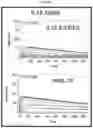 Fig. 13 - IL-15 conjugates and uses thereof