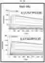 Fig. 14 - IL-15 conjugates and uses thereof