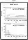 Fig. 15 - IL-15 conjugates and uses thereof