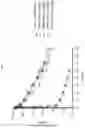 Fig. 19 - IL-15 conjugates and uses thereof