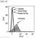 Fig. 09 - TIGIT- and light-based chimeric proteins