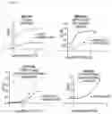 Fig. 13 - TIGIT- and light-based chimeric proteins