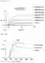 Fig. 28 - TIGIT- and light-based chimeric proteins