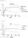 Fig. 29 - TIGIT- and light-based chimeric proteins