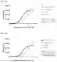 Fig. 46 - TIGIT- and light-based chimeric proteins