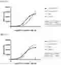 Fig. 47 - TIGIT- and light-based chimeric proteins
