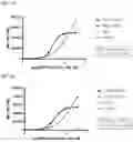 Fig. 48 - TIGIT- and light-based chimeric proteins
