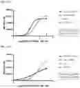 Fig. 49 - TIGIT- and light-based chimeric proteins