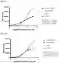 Fig. 50 - TIGIT- and light-based chimeric proteins