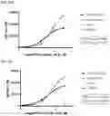 Fig. 51 - TIGIT- and light-based chimeric proteins