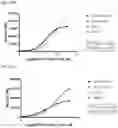 Fig. 52 - TIGIT- and light-based chimeric proteins