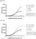 Fig. 53 - TIGIT- and light-based chimeric proteins