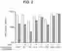 Fig. 03 - IMPROVED T CELL COMPOSITIONS AND METHODS