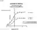 Fig. 04 - NK CELL-DIRECTED CHIMERIC PROTEINS