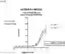 Fig. 05 - NK CELL-DIRECTED CHIMERIC PROTEINS