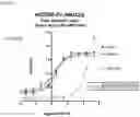 Fig. 08 - NK CELL-DIRECTED CHIMERIC PROTEINS