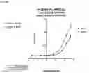 Fig. 09 - NK CELL-DIRECTED CHIMERIC PROTEINS