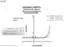 Fig. 14 - NK CELL-DIRECTED CHIMERIC PROTEINS