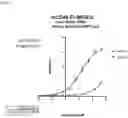 Fig. 15 - NK CELL-DIRECTED CHIMERIC PROTEINS