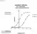 Fig. 16 - NK CELL-DIRECTED CHIMERIC PROTEINS