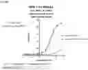 Fig. 19 - NK CELL-DIRECTED CHIMERIC PROTEINS