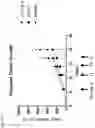 Fig. 25 - NK CELL-DIRECTED CHIMERIC PROTEINS