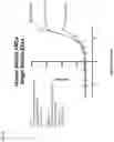 Fig. 42 - NK CELL-DIRECTED CHIMERIC PROTEINS