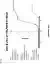 Fig. 59 - NK CELL-DIRECTED CHIMERIC PROTEINS
