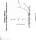 Fig. 91 - NK CELL-DIRECTED CHIMERIC PROTEINS