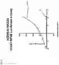 Fig. 98 - NK CELL-DIRECTED CHIMERIC PROTEINS