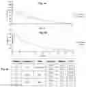 Fig. 05 - METHODS OF USE OF SOLUBLE CD24 FOR THERAPY OF RHEUMATOID ARTHRITIS