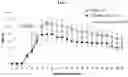 Fig. 10 - METHODS OF USE OF SOLUBLE CD24 FOR THERAPY OF RHEUMATOID ARTHRITIS