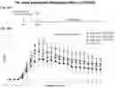 Fig. 11 - METHODS OF USE OF SOLUBLE CD24 FOR THERAPY OF RHEUMATOID ARTHRITIS