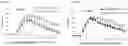 Fig. 14 - METHODS OF USE OF SOLUBLE CD24 FOR THERAPY OF RHEUMATOID ARTHRITIS