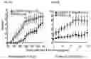 Fig. 15 - METHODS OF USE OF SOLUBLE CD24 FOR THERAPY OF RHEUMATOID ARTHRITIS