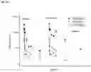 Fig. 19 - METHODS OF USE OF SOLUBLE CD24 FOR THERAPY OF RHEUMATOID ARTHRITIS